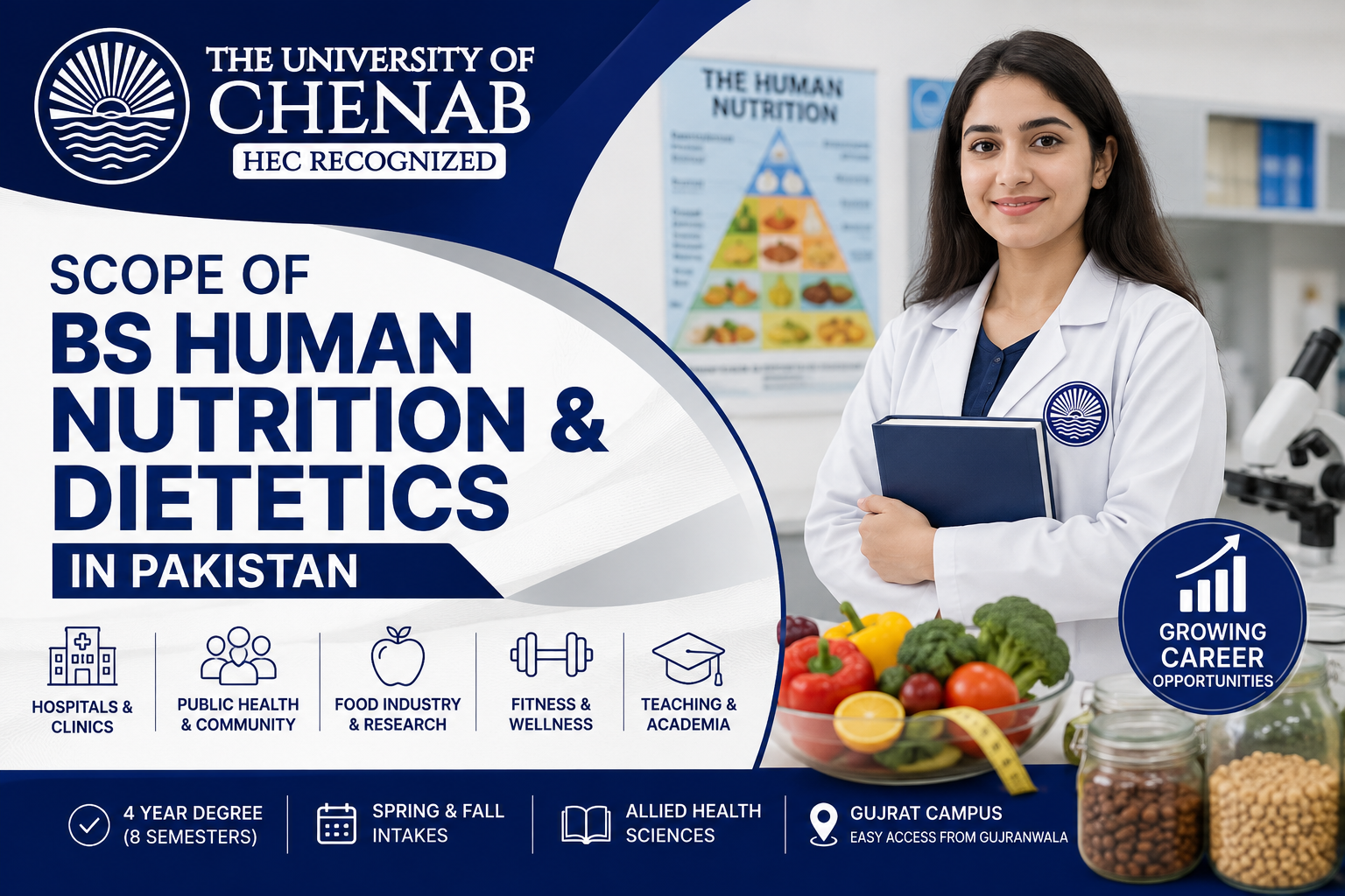 BS Human Nutrition & Dietetics